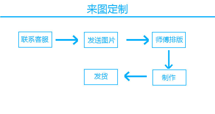来图定制