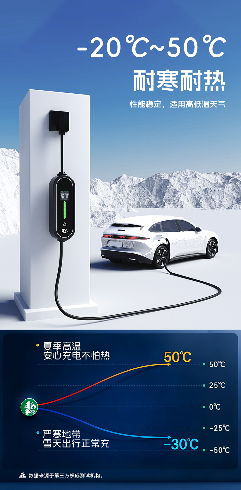 European standard vehicle-mounted charger for new energy vehicles, 3.5KW 16A, with overcharge and leakage protection, UK standard portable vehicle-mounted charging station for home use