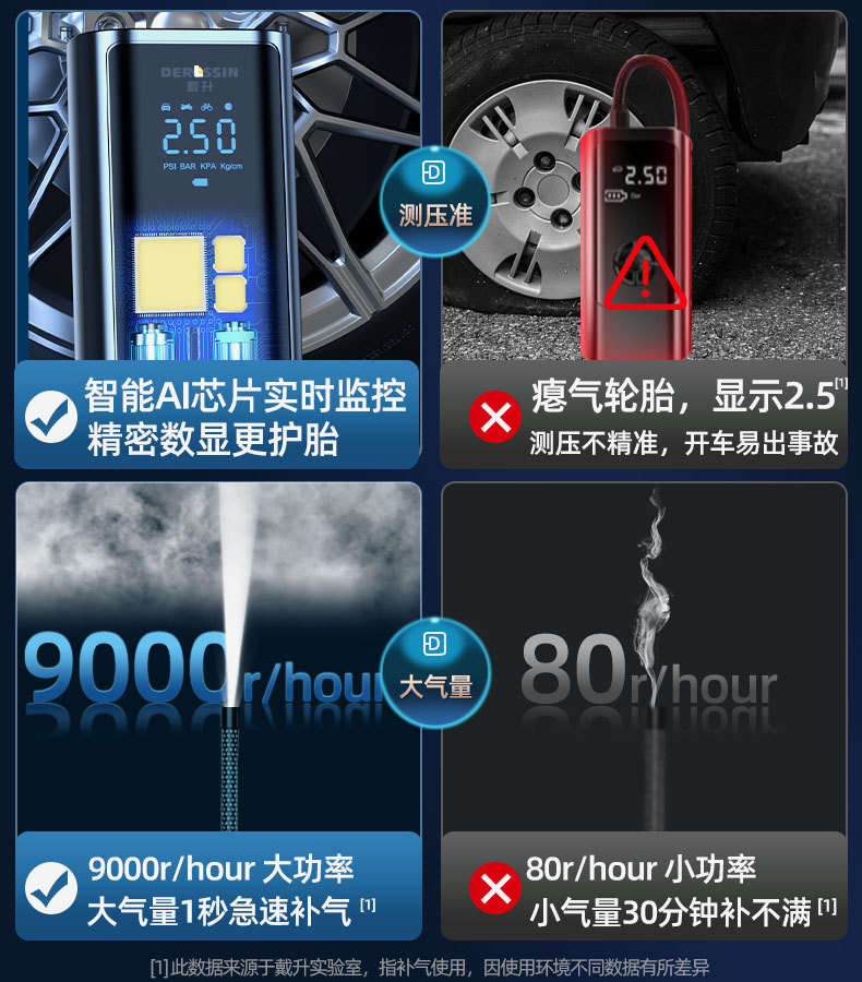 Car Wireless Air Pump, Portable Car Air Pump, Electric Car Tire High-Pressure Air Pump