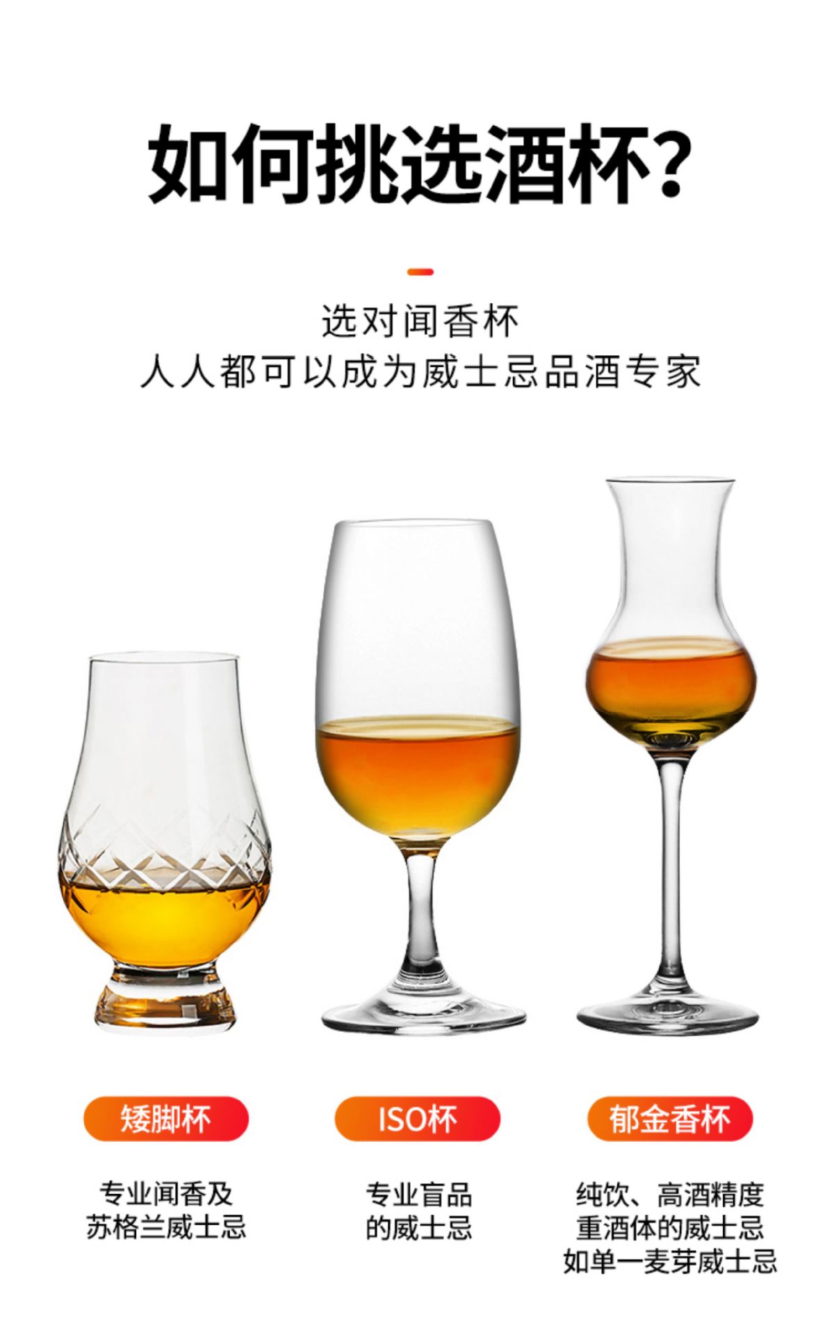 水晶玻璃闻香杯威士忌酒杯品鉴杯古典杯郁金香杯甜酒杯iso品酒杯-阿里巴巴