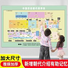厂家直供挂图启蒙早教无声版数学拼音字母小学语文古诗知识点八方