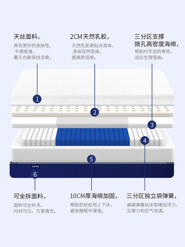 V5HA Wholesale Blue Box Mattress Latex Memory Foam Roll Pack Ten Home Use Student Spring Simmons Soft Cushion