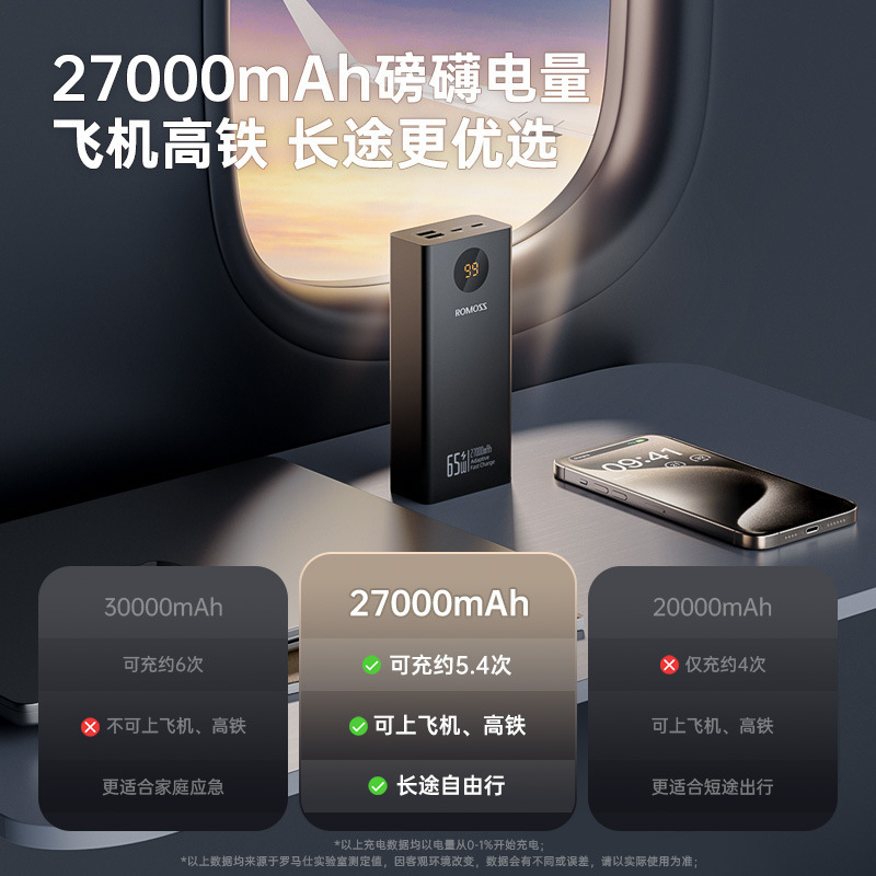 4万mAhのクロスボーダー輸出版モバイルバッテリー、2.7万mAh、Huawei、Apple、ノートパソコン対応、PD65W急速充電|undefined