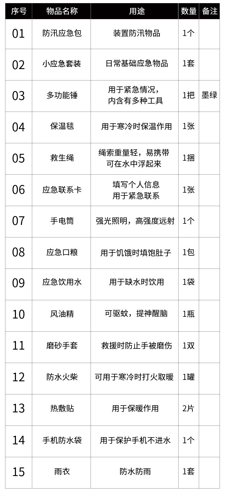 Outdoor Flood Prevention Emergency Kit Typhoon Rainy Season Flood Prevention and Rescue Emergency Rescue Supplies Multi-Purpose Flood Prevention Bag