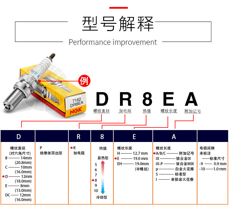 Suitable for Haojue, Suzuki, Yamaha, Chunfeng scooters, NGK spark plugs CR7HAS/D8EA/CPR8EA9