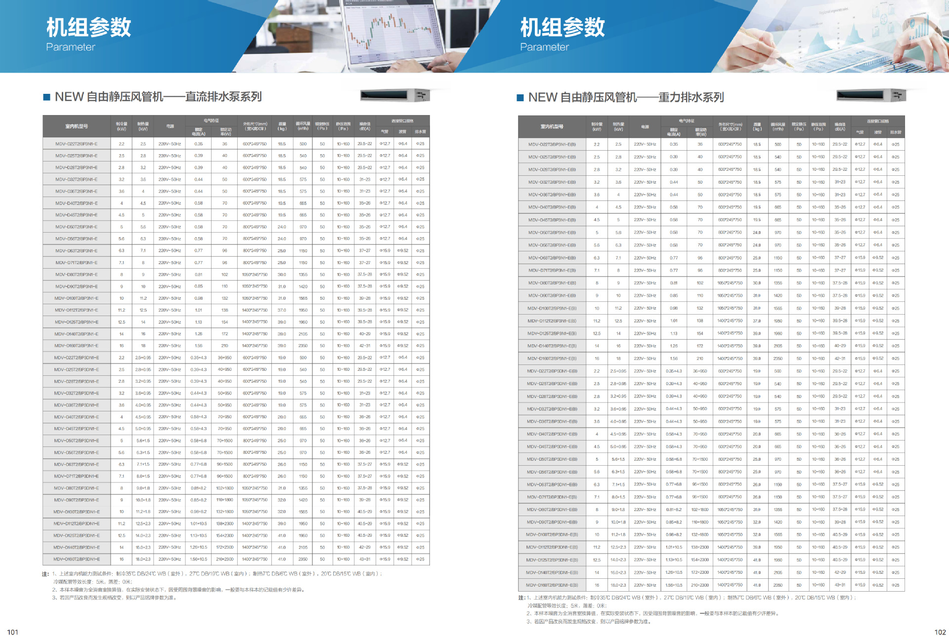 美的多联机大多联样册顶出风全