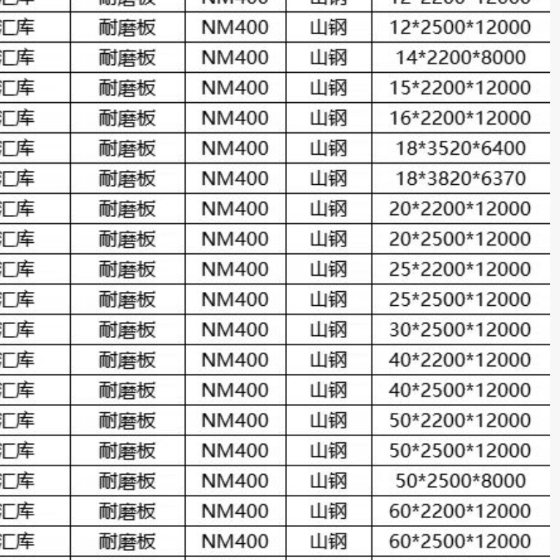 销售NM360钢板 山钢NM400耐磨板 高锰耐磨钢板 规格全切割