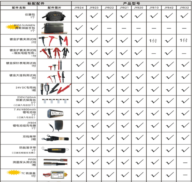 携式校验仪 型号ZY055-JY822-W2 库号M20546