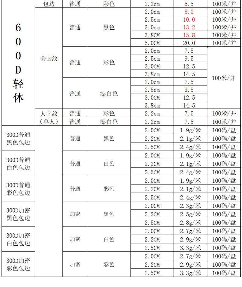 详情图