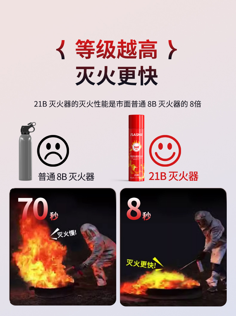 21B Vehicle-Mounted Fire Extinguisher 360-Degree Water-Based Fire Extinguisher Portable Car Home Kitchen Fire Equipment