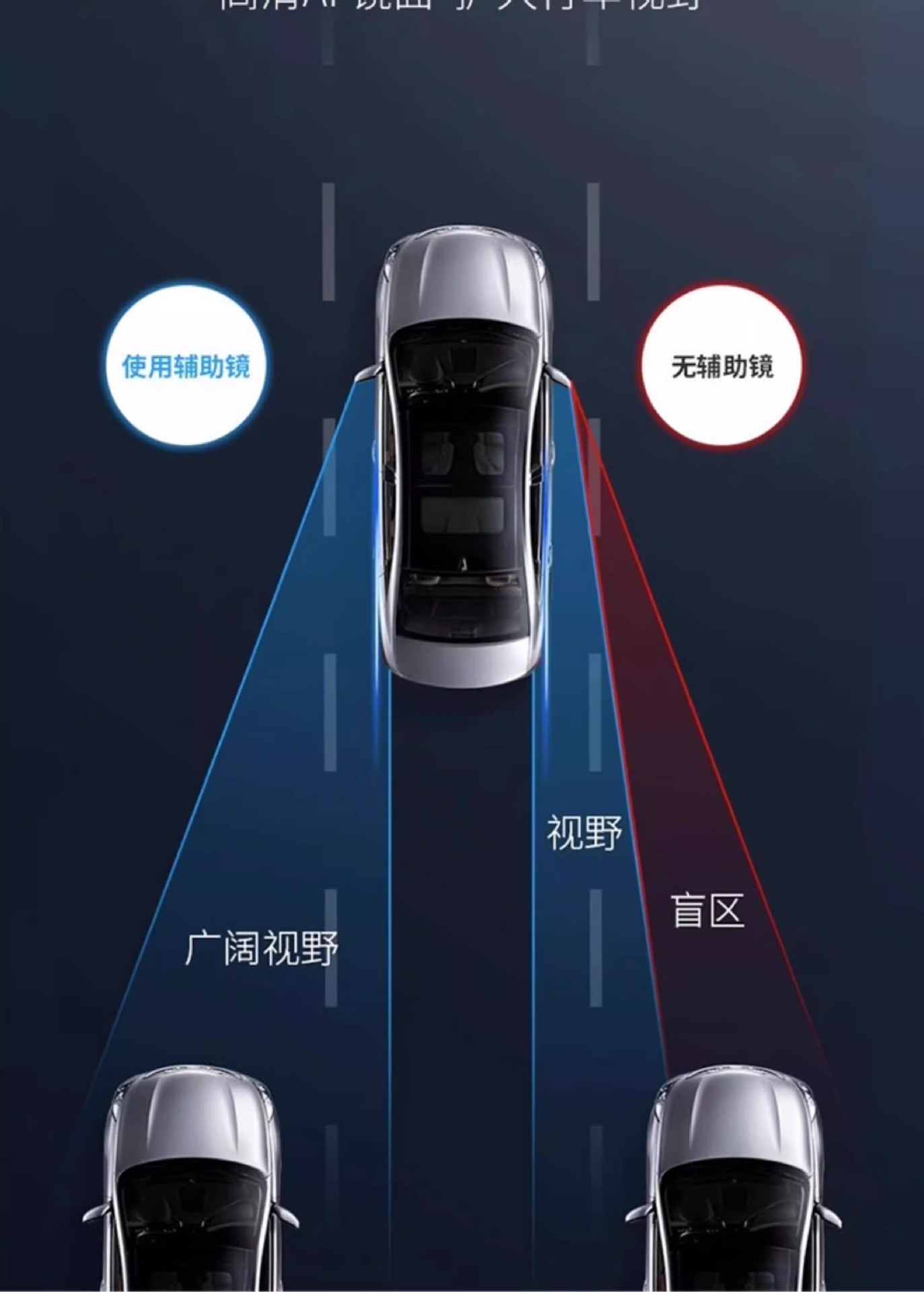 Suitable for Motorcycle Rearview Mirrors, Small Round Mirrors, Blind Spot Auxiliary Reflective Mirrors, 360-Degree Suction Cup Type Ultra-Clear Small Car Mirrors