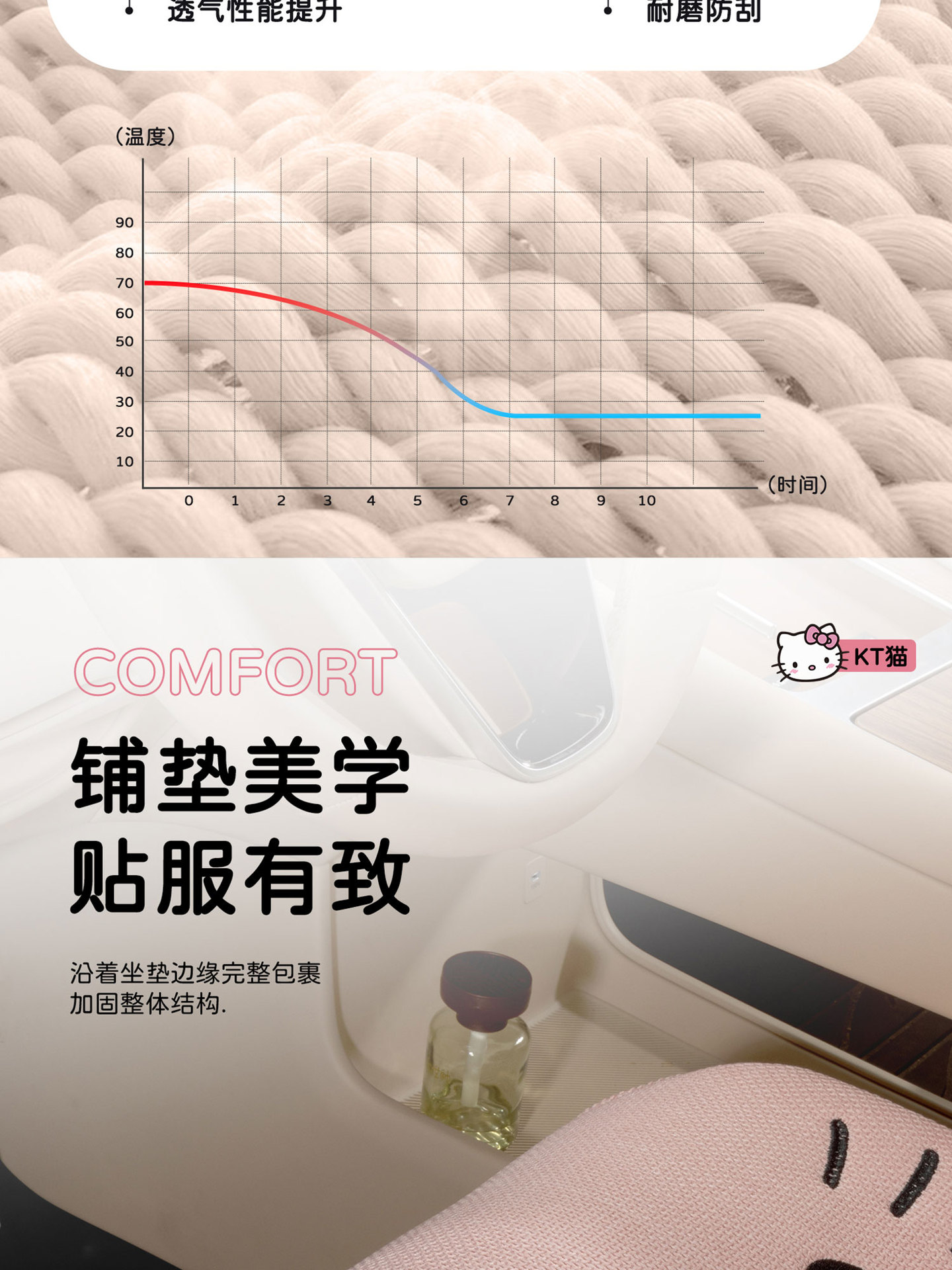 Car seat cushion, universal for all seasons, cartoon cute design, women's car seat pad, full coverage, breathable, non-slip seat cover