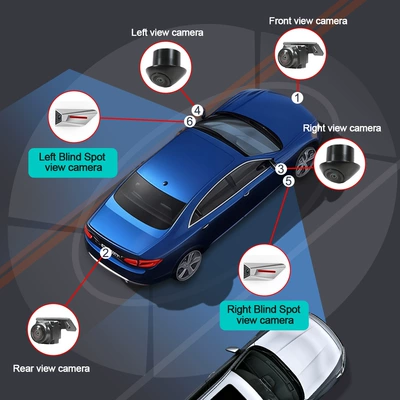 dash cam with 360-degree panoramic: Driving recorder