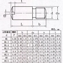 һ�ֲ۟o�^�S���ݽzM8*4 DIN927 ��λ��� ̨�A�ݽz