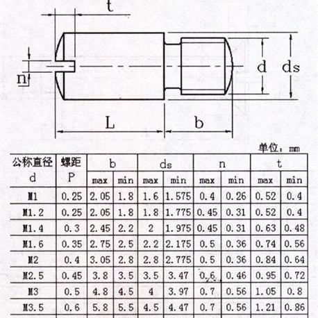 一字槽无头轴肩螺丝M8*4 DIN927 定位螺钉 台阶螺丝
