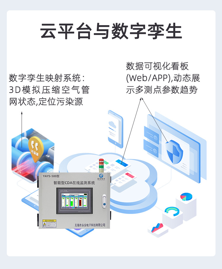 YAYS-500型CDA在线监测系统_11