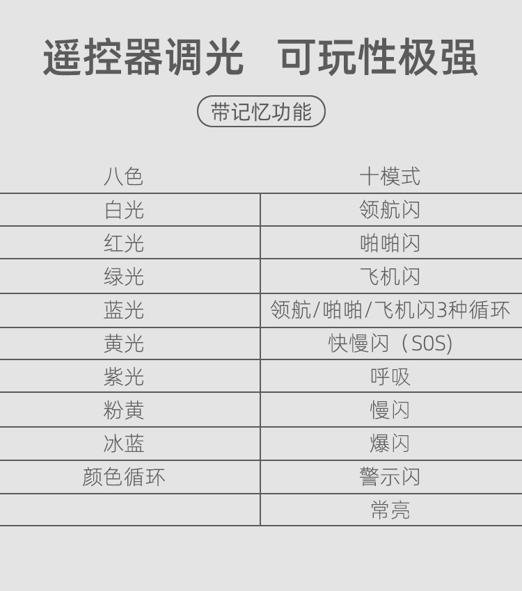 Cross-Border Wireless Remote Control Aircraft Lights, Cars and Motorcycles, Colorful Flashing Warning Lights, Drone Pilot Lights, Charging