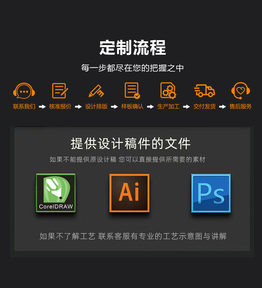 定制流程.jpg