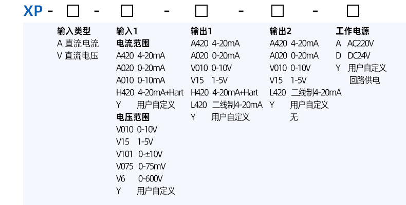 信号隔离器 二线制模块四线制配电器 24VDC分配器 电流信号隔离器详情12