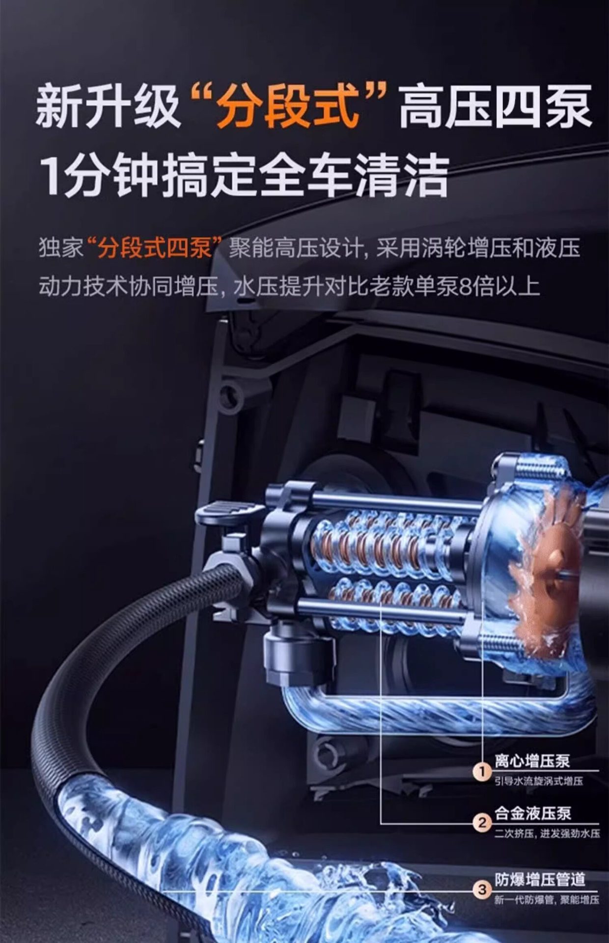 Car Washing Machine 220V High-Pressure Water Gun for Home Use, High-Power, Super Strong Pressure, 2026 New Model, Booster Pump, Cleaning Tool