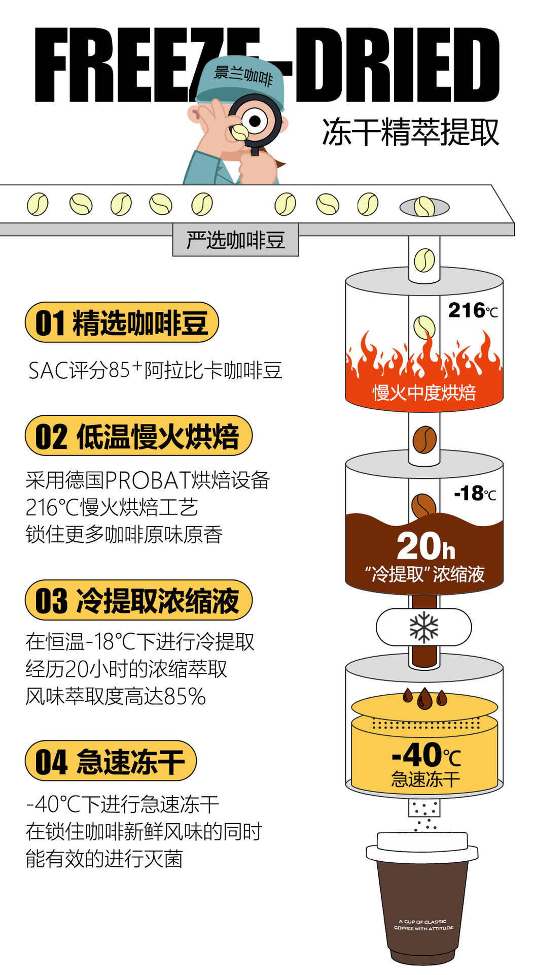 景兰冻干咖啡盒装24克12罐 速溶即溶冻干云南小粒咖啡粉工厂直发-阿里巴巴