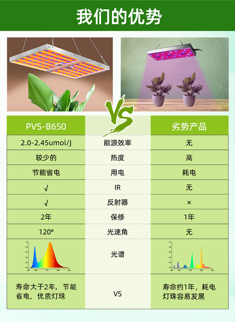 量子板植物灯详情_14.jpg
