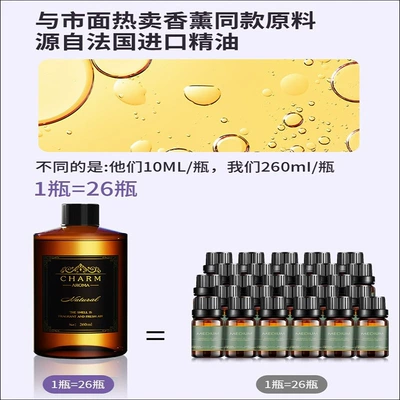 Car Perfume Aromatherapy – Room Fragrance