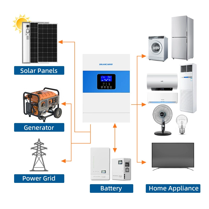 Инвертор 3500W чистая синусоида солнечный инвертор 220V DC в AC
