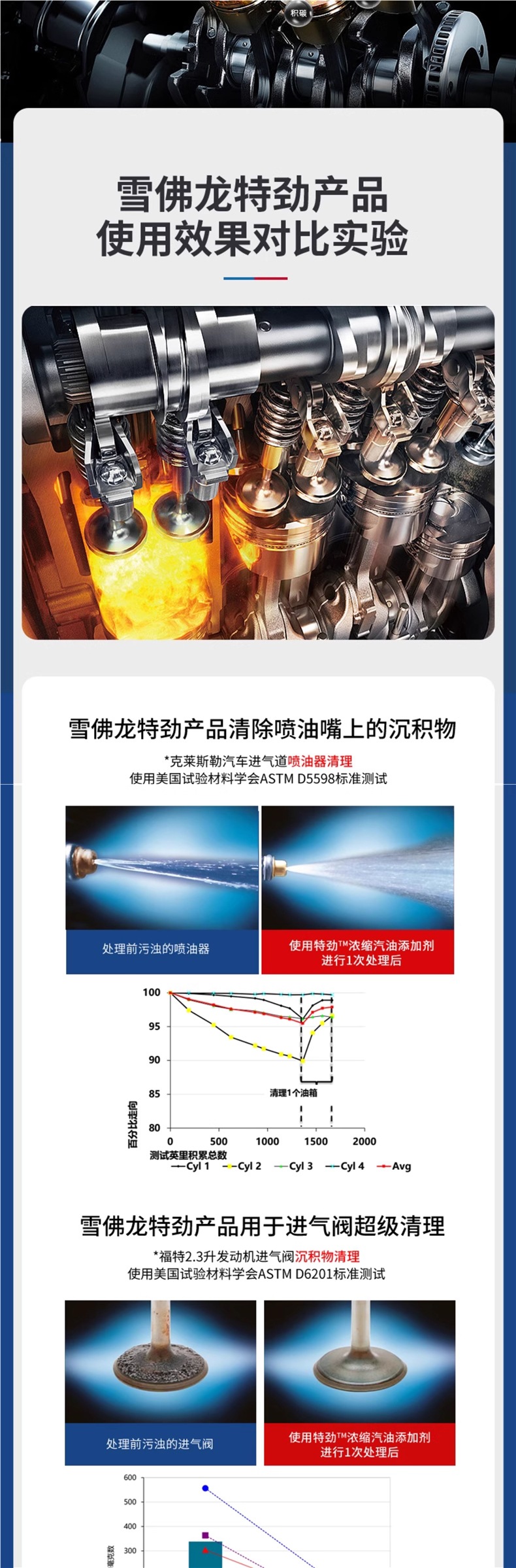 Chevron Extra Power Tcp Fuel Additive Gasoline Additive Chevron Cleaning and Carbon Deposit Removal Automotive Oil System Cleaner