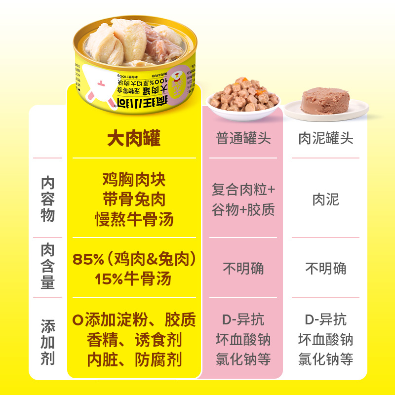 瘋狂小狗大肉罐狗罐頭營養濕糧柯基法斗主食純肉罐頭整箱狗狗零食