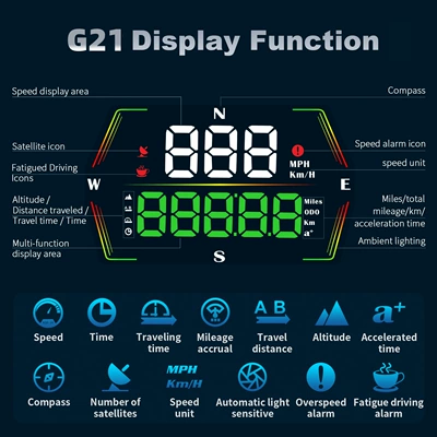 car HUD head-up display, Vehicle HUD