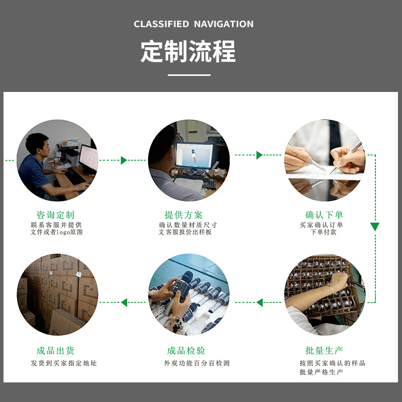 详情页-定制流程-1