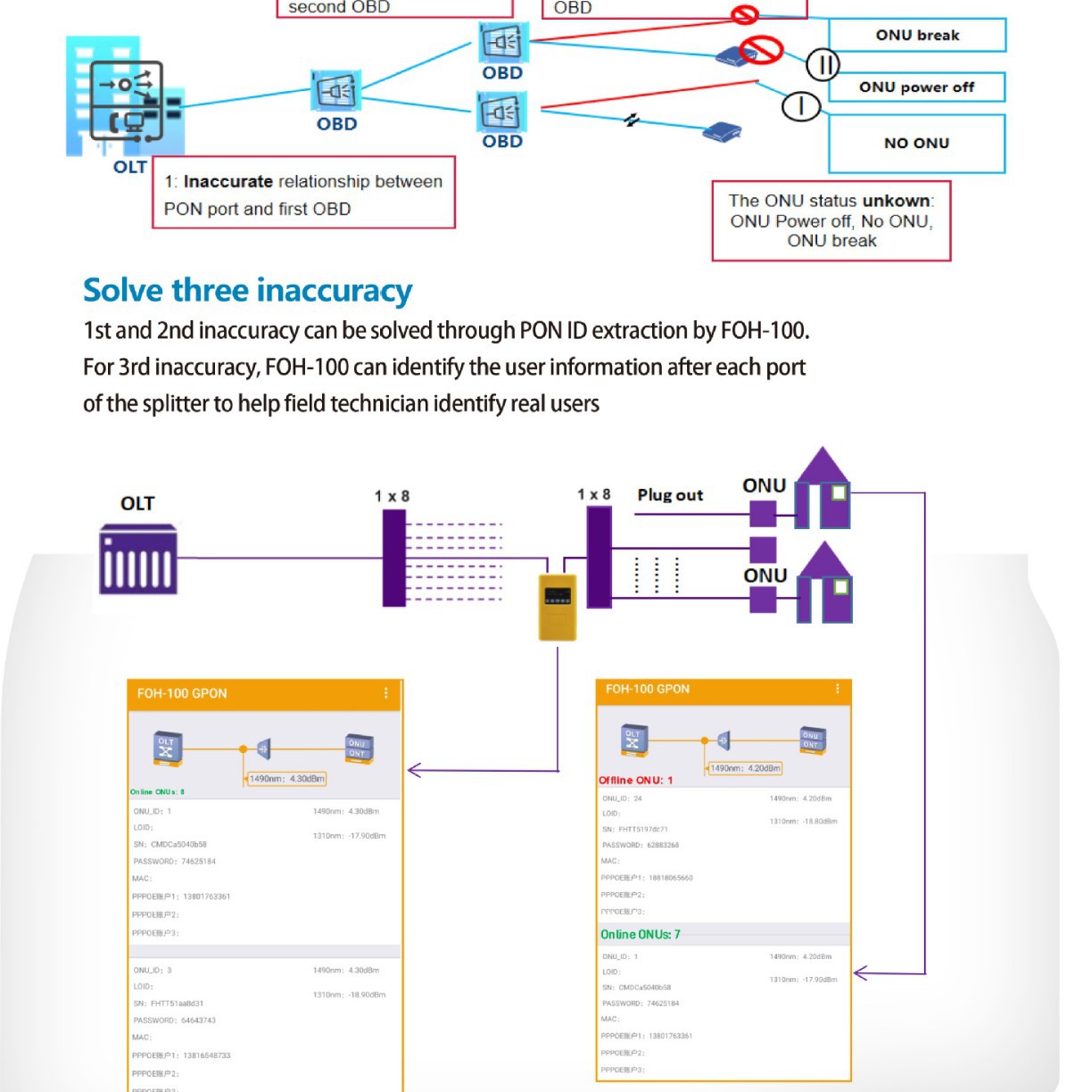 �����˺˲��ǲ����Ǳ���FOH-100 Series GPON Tester