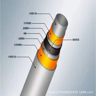 Psp steel-plastic composite pipe electromagnetic pressure pipe double hot melt fire supply drainage pipe psp steel-plastic composite pipe manufacturer