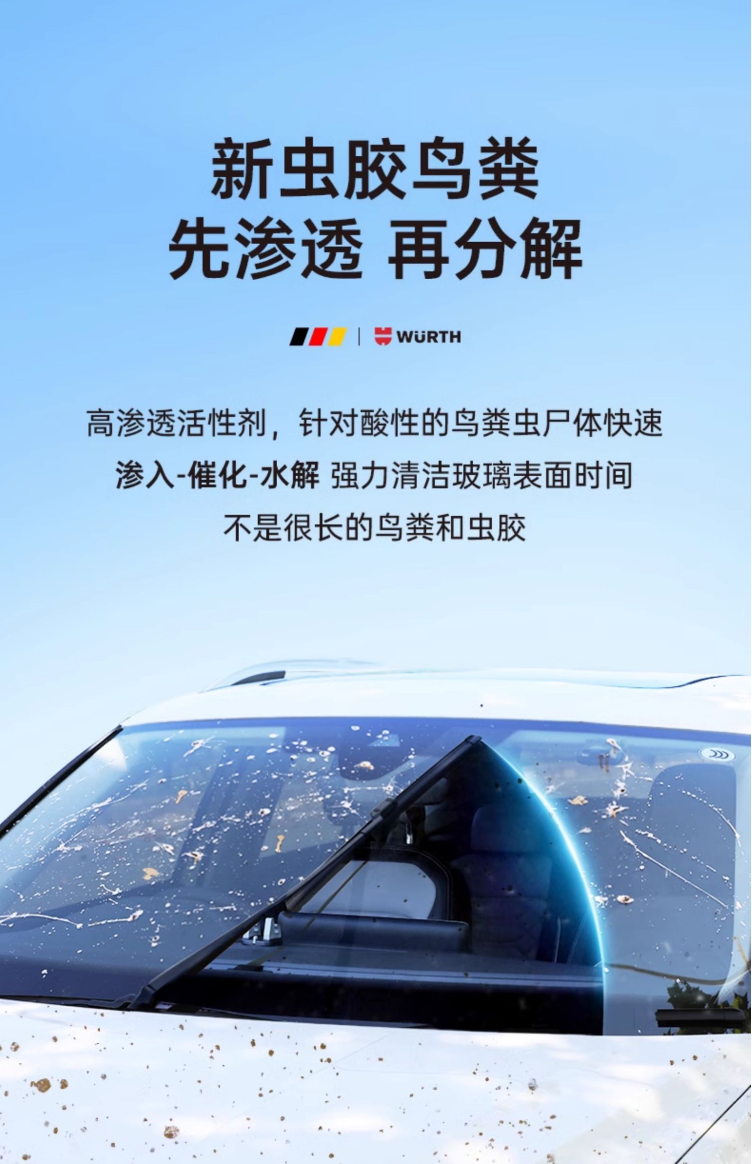 Würth Car Windshield Antifreeze Water for Temperatures Below -25 to -40 Degrees, Powerful Decontamination and Oil Film Removal, Winter Ethanol Windshield Washer Fluid