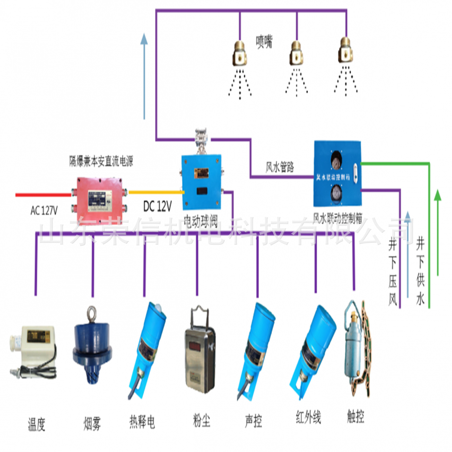 ZPR127矿用热释光控自动洒水降尘装置 ZPR127热释光控降尘装置