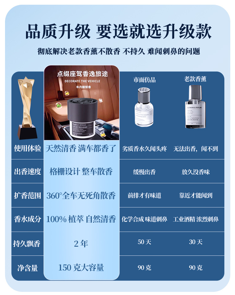 Car Aromatherapy Cup Holder Solid Fragrance Mansfield Fragrance Fresh Deodorizing Car Perfume Fragrance Shaking Fast Explosions