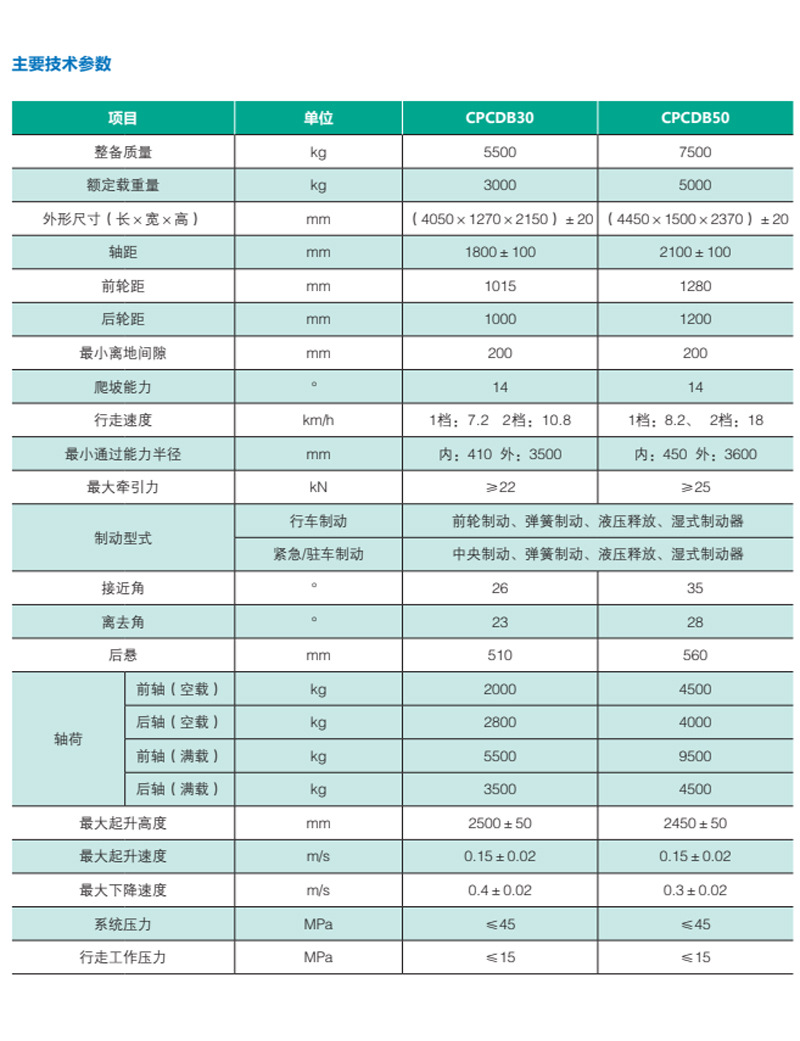 防爆叉车详情2