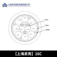 F؛16C USB3.2Cý^늾0.1GHz
