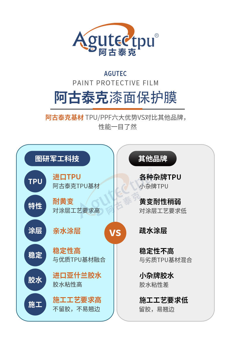 Agutek Invisible Car Film Tpu Full Body Paint Protection Film Ppf Self-Repairing Factory Direct Sales Anti-Scratch