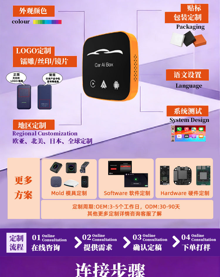 Wireless Carplay Box Wired to Wireless Mtk Eight-Core Memory 8G+128G Android Car Connectivity Box