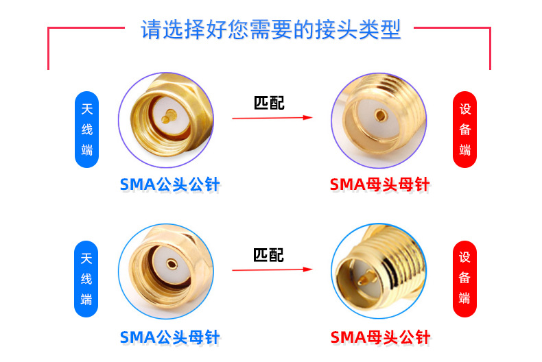 接头匹配-镀金SMA.jpg