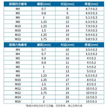 ������ĸ�F�����c����ĸ���P��ķ�������ñ M3M4M6M8M10M12M16