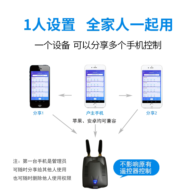 易微联手机卷帘门远程控制器智能卷闸门车库门电动门遥控器wifi云