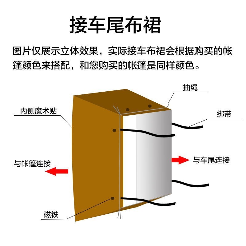车尾延申帐篷车边自动帐篷免搭建速开自驾游露营帐篷野营遮阳棚|undefined