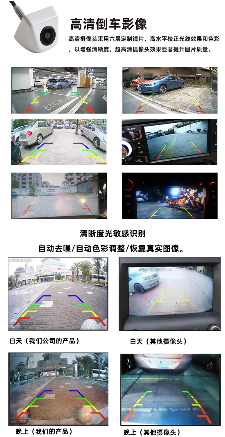 Universal Car-Mounted Ccd High-Definition Camera with Night Vision, Waterproof, Korean-Style Reversing 360 Panoramic View