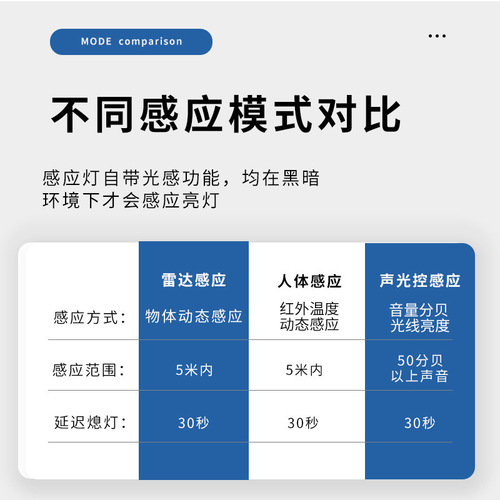 led感应吸顶灯声控超薄圆形楼梯过道家用走廊自动雷达人体感应灯