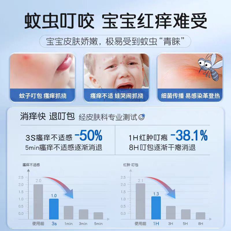 【メイン画像正規品】Huameike 蚊刺され Huameike 幼児蚊刺され医療用解熱ジェル|undefined