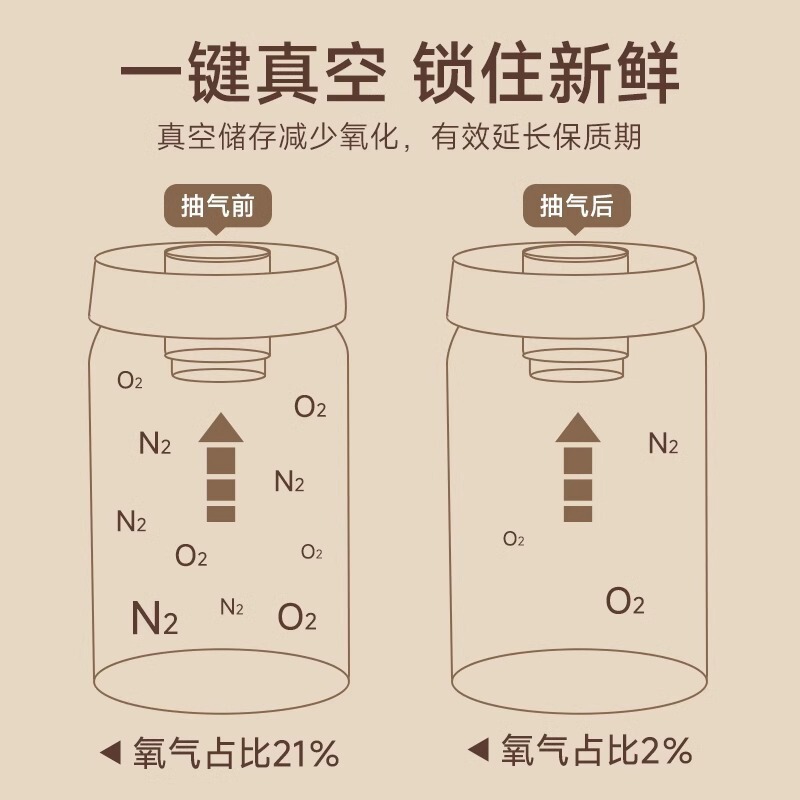 抽真空不锈钢316咖啡豆密封罐避光茶叶罐咖啡粉食品级收纳储存罐|undefined