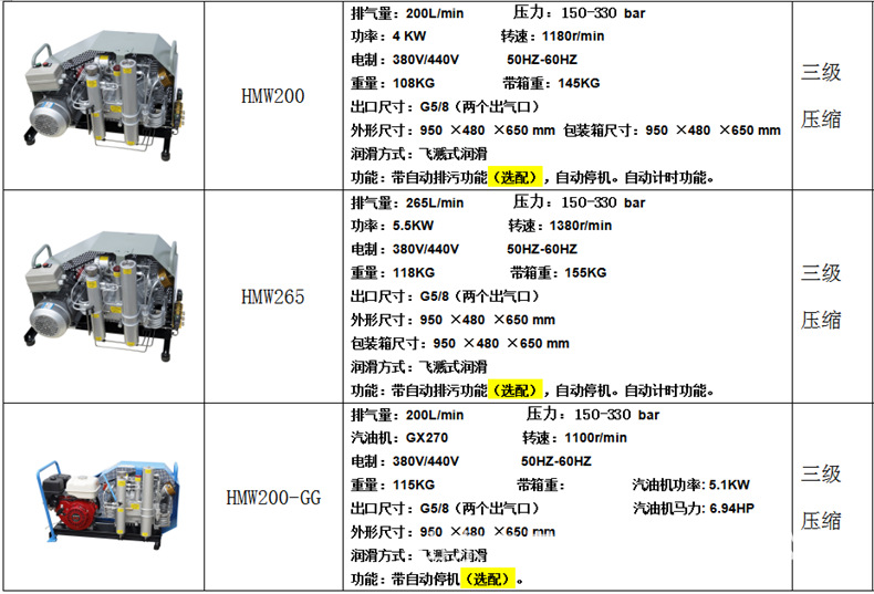 三级压缩空气呼吸器充气泵1
